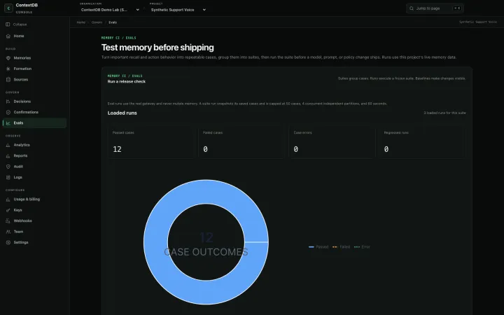Memory CI dashboard with 12 passed cases, no failed cases, no errors, and no regressed runs.