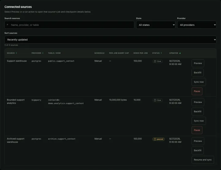 Managed Sources table showing three configured source rows, their providers, schedules, query and row caps, and live or paused status.